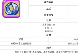 魔力宝贝鹰羽之戒获取方法及属性介绍