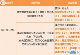 枪神纪9月20-21周末活动大全