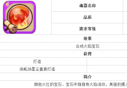 魔力宝贝火焰宝石卷轴获取方法及作用介绍