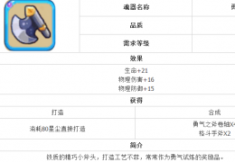 魔力宝贝勇气之斧获取方法及属性介绍