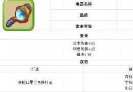 魔力宝贝贤者手杖获取方法及属性介绍