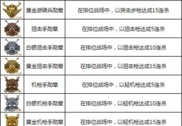 全民枪战勋章获取方法汇总及作用介绍
