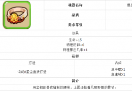 魔力宝贝兽皮腰带获取方法及属性介绍