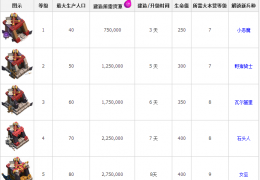 部落冲突9月16日暗黑训练营更新公告