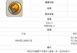 魔力宝贝小木盾获取方法及属性介绍