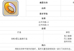 魔力宝贝榉木指环获取方法及属性介绍