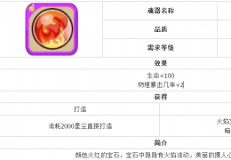 魔力宝贝火焰宝石获取方法及属性介绍