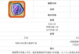 魔力宝贝战意盾牌获取方法及属性介绍