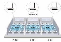 TP-LINK无线路由器WDS无线桥接图文教程