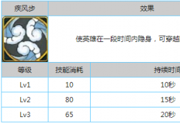刀塔跑酷技能疾风步属性详解