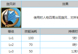 刀塔跑酷技能旋风斩属性详解