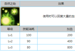刀塔跑酷技能自然之助属性详解