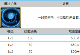 刀塔跑酷技能魔法护盾属性详解