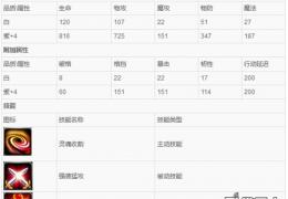 神之刃死神获取方法及属性介绍