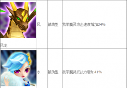 《魔灵召唤》竞技场阵容搭配攻略