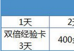 《超神英雄》登录游戏签到活动介绍