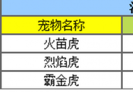 《洛克王国》霸金虎有技能属性介绍