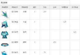 欢乐西游苍云套装获取方法及属性介绍