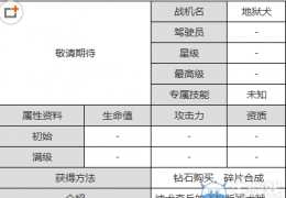《全民飞机大战》地狱犬获取方法及属性介绍