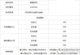 全民飞机大战星星战机满级属性介绍