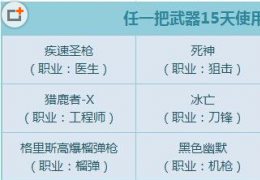 枪神纪8月登录送明星武器活动介绍