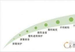 iphone5掉漆怎么办