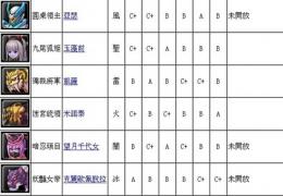 《幻想神域》源神种类及属性