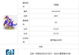 《全民精灵》六星精灵刀翼兽获取方法及属性介绍