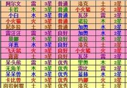 《全民精灵》精灵融合图谱大全