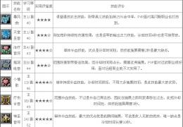 《幻想神域》小竖琴技能加点推荐