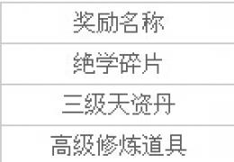 《笑傲江湖OL》逆袭珍兽岛杀BOSS抢绝学活动介绍