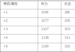 《全民打怪兽》苍穹之子.克里安获取方法及技能属性介绍