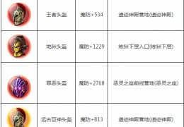 《剑魂之刃》头盔种类及属性介绍