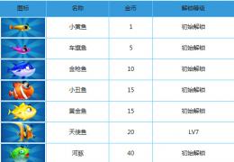 《捕鱼达人3》鱼种解锁条件及价格介绍