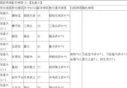 《超级英雄》加拿大副本掉落物品大全