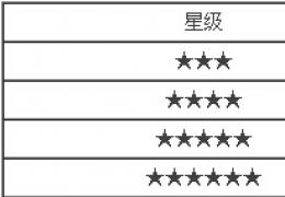 《全民精灵》各星级图谱碎片所需数量介绍