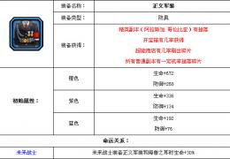 《超级英雄》正义军装获取方法及属性介绍