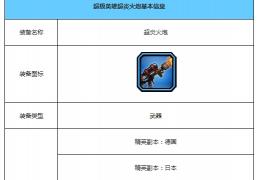 《超级英雄》超炎套装获取方法及属性介绍