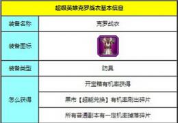 《超级英雄》克罗战衣获取方法及属性介绍