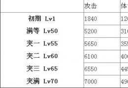 锁链战记火炎圣子菲菲技能属性介绍