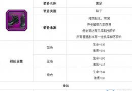 《超级英雄》黑足获取方法及属性介绍