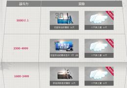 《枪神纪》战斗力英雄榜上有名活动介绍