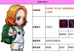 《超级英雄》安迪获取方法技能属性介绍