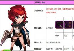 《超级英雄》艾丽斯获取方法技能属性介绍