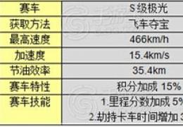 《天天飞车》极光与碧蓝怒火技能属性对比