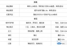 《超级英雄》蜘蛛超人获得方法及属性介绍