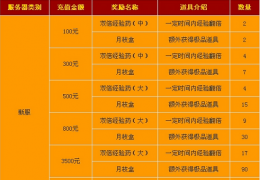 《笑傲江湖ol》庆周年充值大放送活动介绍