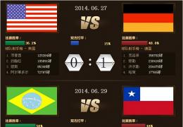 《fifa Online3》模拟世界杯赛果数据活动介绍