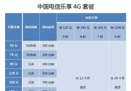 中国电信4G套餐介绍
