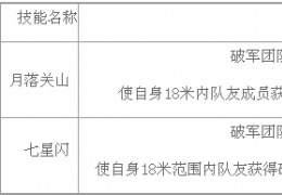 《诛仙3》新职业破军技能属性介绍